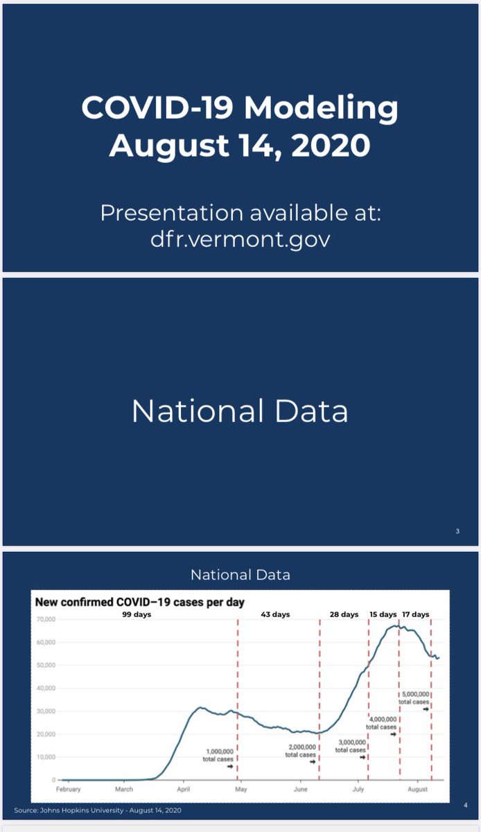 Other slides from the modeling report—National, and regional.