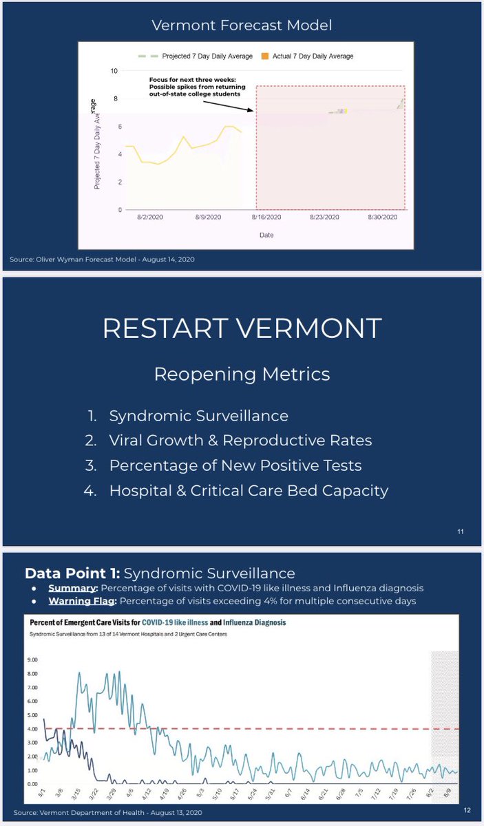 And here is state data.