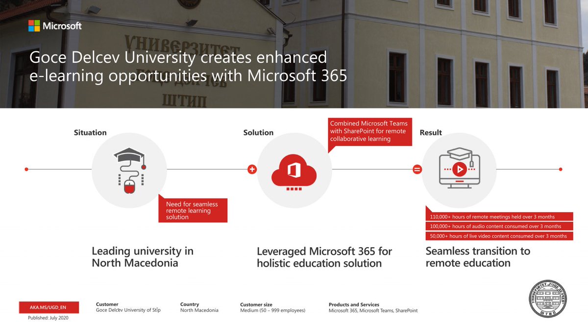 📲Microsoft e veçoi Universitetin Goce Dellçev si shembull të suksesshëm të kalimit nga mësimi fizik në atë onlajn portalb.mk/701770-microso…