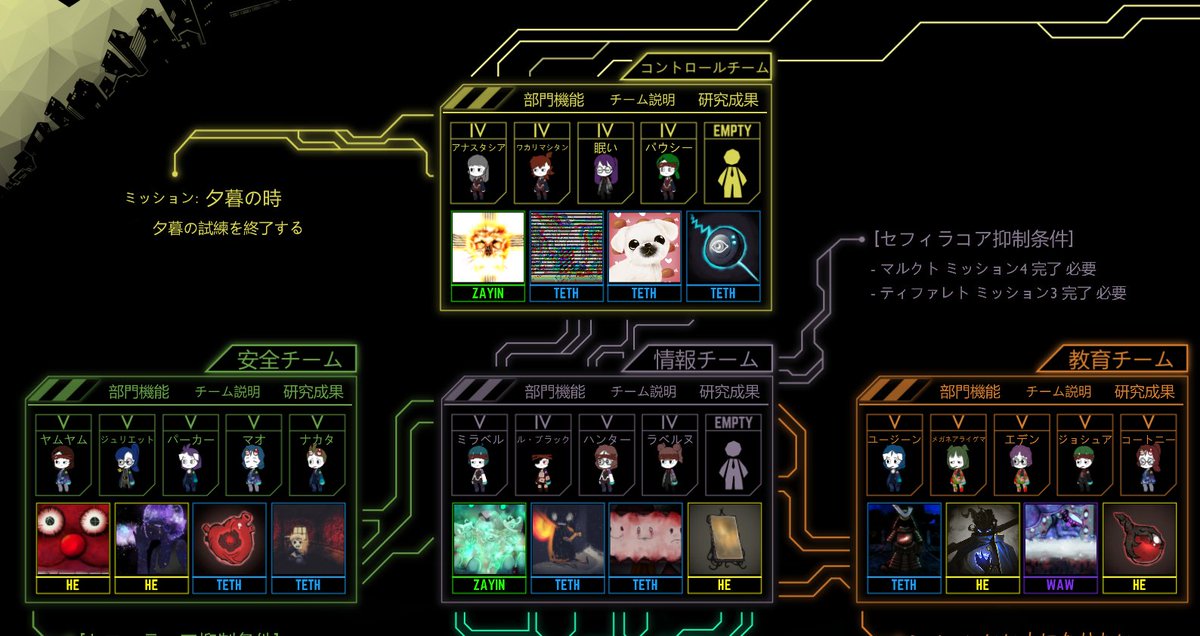 縛りプレイロボトミー 詰み２１日目 やり直し初日 36日目まで Togetter