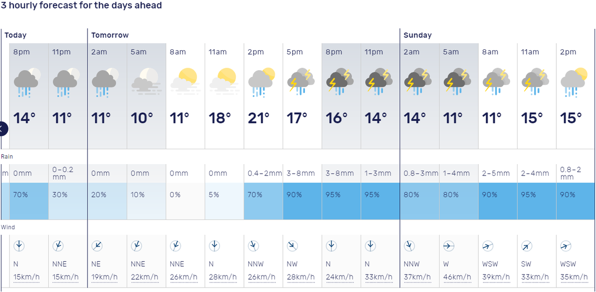 Bureau of Meteorology, Western Australia BOM_WA Twitter Analytics