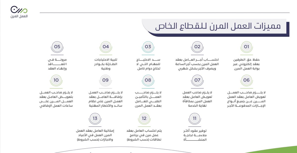 RiadhAlhumaidan's tweet photo. فرصة للجميع لزيادة الدخل وخصوصا لمن هم في مقتبل العمر ولديه مهارات خاصة وشغف 

شمروا عن سواعدكم واستفيدوا من مهاراتكم 

#العمل_المرن

🌎🌍 https://t.co/fRyLjDWzpx