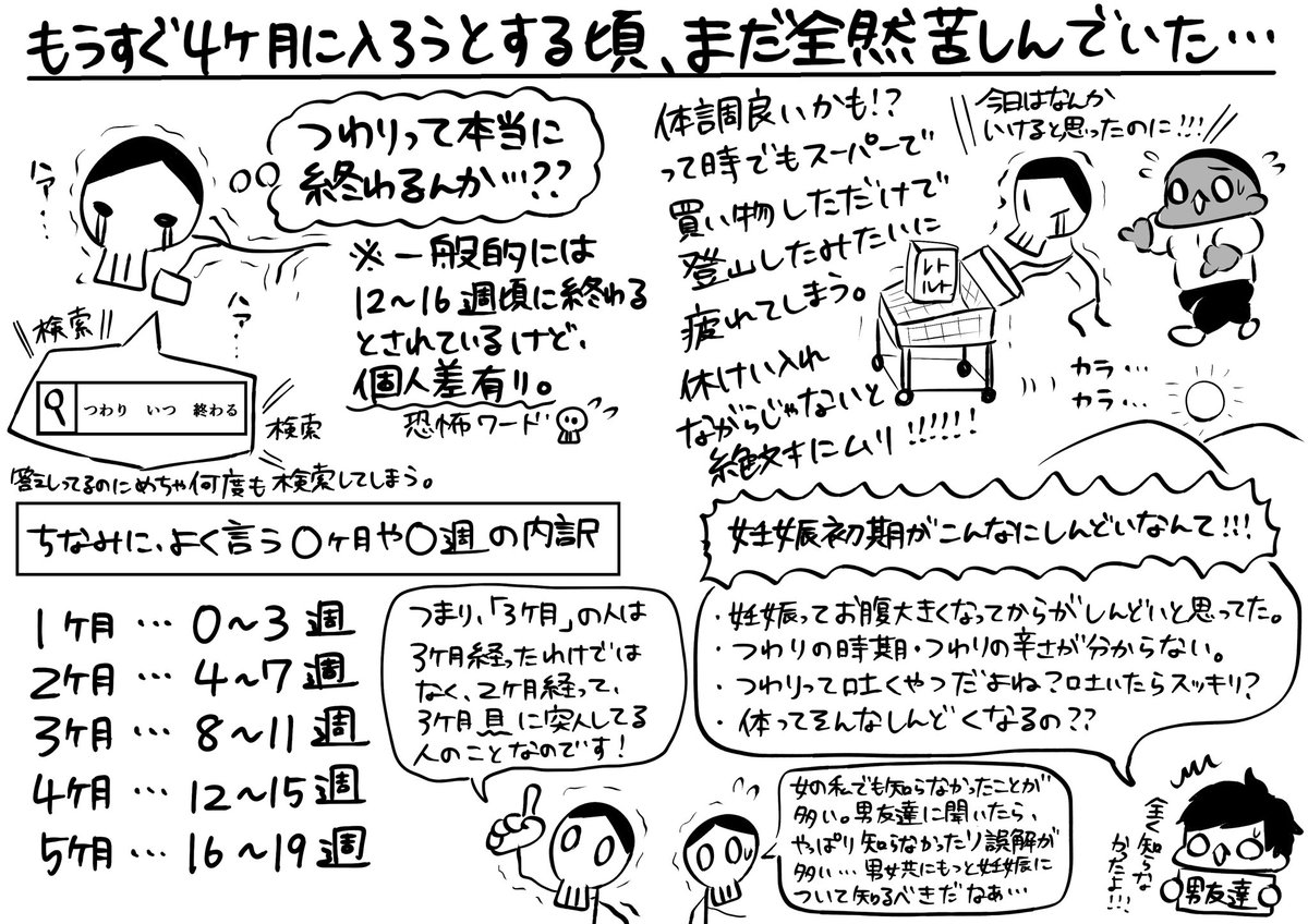 ট ইট র 原 朋世 妊娠絵日記9 妊娠3ヶ月 つわりとの付き合い方 初マタ 妊娠初期 ミリ妻 つわり