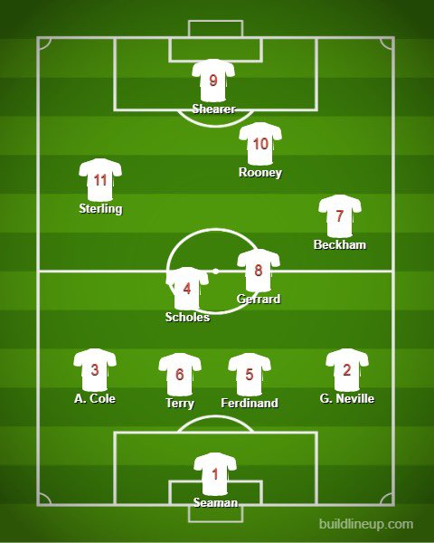   EnglandWell this is embarrassing. 46 (I think) combined PFA TOTY appearances, five POTYs and loads of titles. The likes of Campbell, Lampard & Kane on the bench.But it’s England. They never quite gel as they should, never settle on a consistent side and come up short.