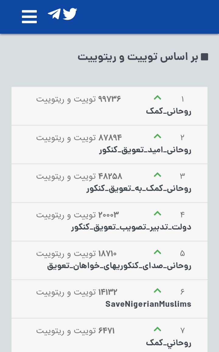 Mahtab20544734's tweet photo. دوستان داریم ب ۱۰۰کا توییت ریتوییت نزدیک میشیم متوقف نشید😎بیشتر از دوتا هشتگ هم نزنید حساب نمیشه
 #دولت_تدبیر_تصویب_تعویق_کنکور 
#روحانی_کمک_به_تعویق_کنکور https://t.co/cpF1tnrLtp