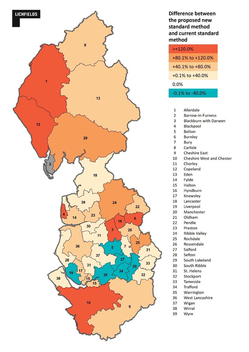 LichfieldsUK's tweet image. Low-Powerhouse: What does the new #StandardMethod (SM) mean for the North West?

The total #NorthWest housing requirement has increased from 20,599 to 24,641 (20%) on the previous SM target. However this is well below the 35% national average.

lichfields.uk/blog/2020/augu…