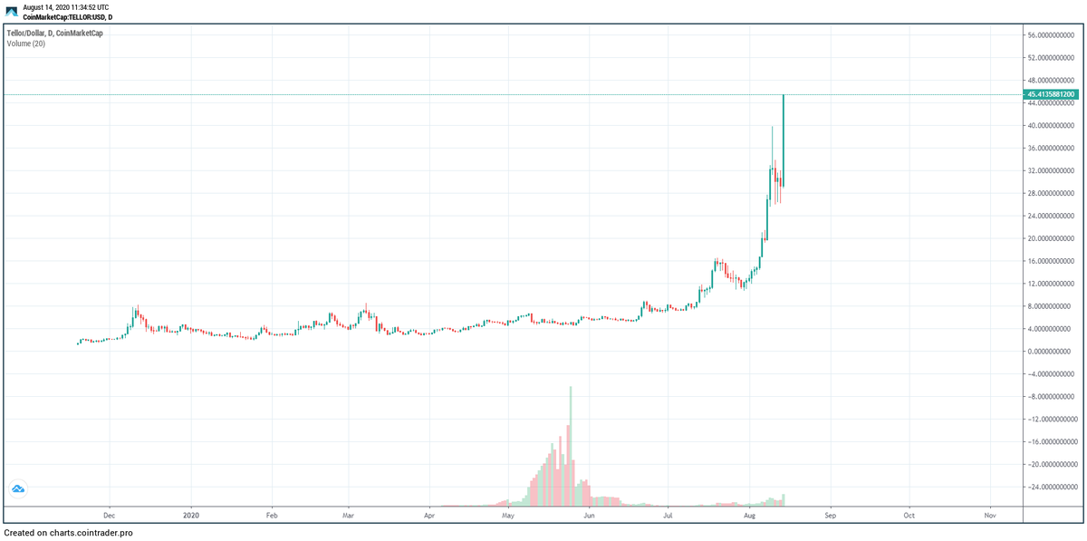 Small thread on  $TRB