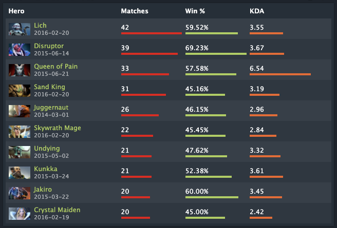 Dmitry Gordeev tweet media