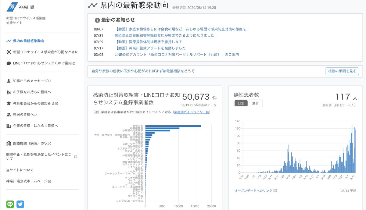 コロナ 横浜 感染 者 区別 市