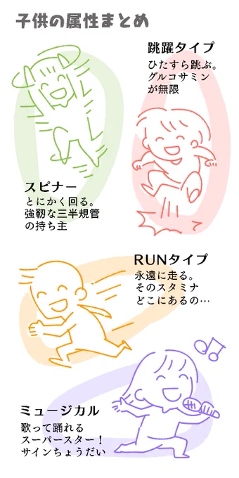 子供の属性について(2/2)

先日はアンケートにお答えいただいてありがとうございました✨
歌と踊りも選択肢に入れたらよかったー!

↓アンケートの結果
https://t.co/Fi4WZegYLe https://t.co/gniOisY8Wu 