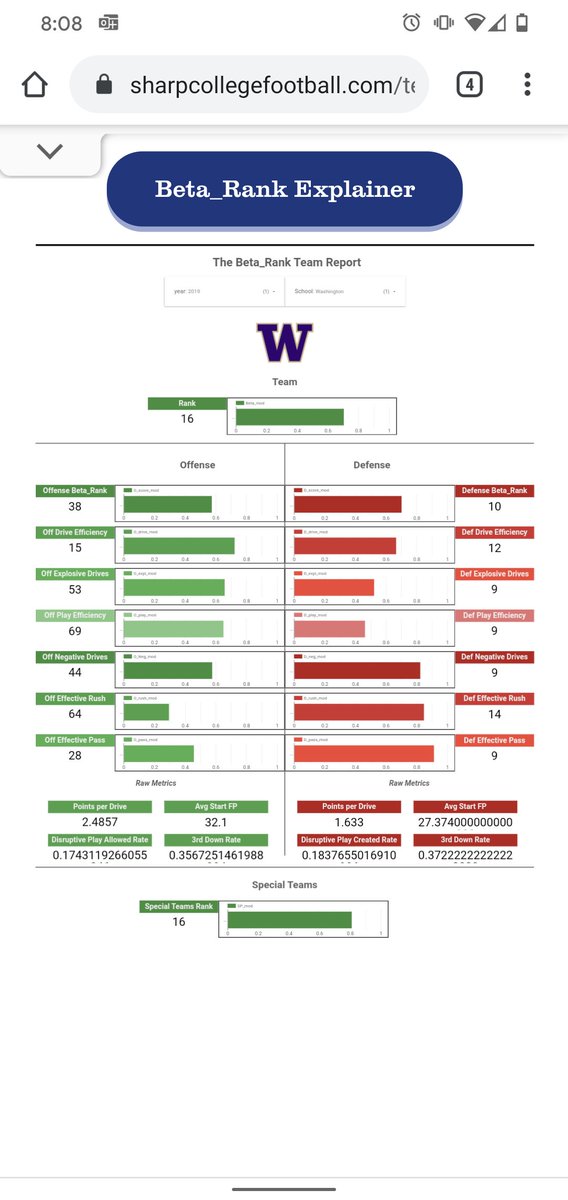 The Huskies were an up and down team in '19, but the defense was consistently pretty good. The offense was a real roller coaster and fell off down the stretch. Special teams took a big step forward in '19 vs. '18.