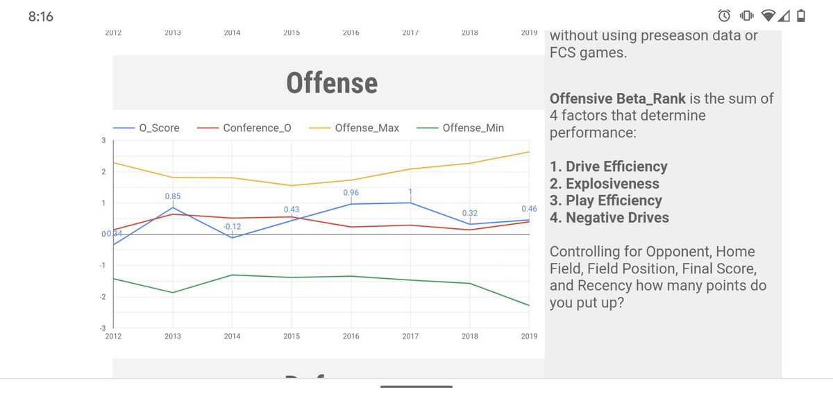 Washington has been really consistent on the defensive side of the ball and we expect that to continue under Lake with Kwiatosksi back at DC, but the offense clearly needed a change after falling off post Smith.