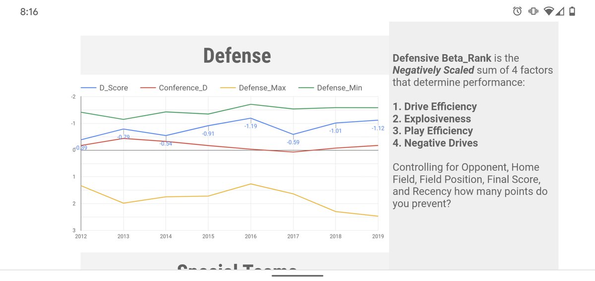Washington has been really consistent on the defensive side of the ball and we expect that to continue under Lake with Kwiatosksi back at DC, but the offense clearly needed a change after falling off post Smith.