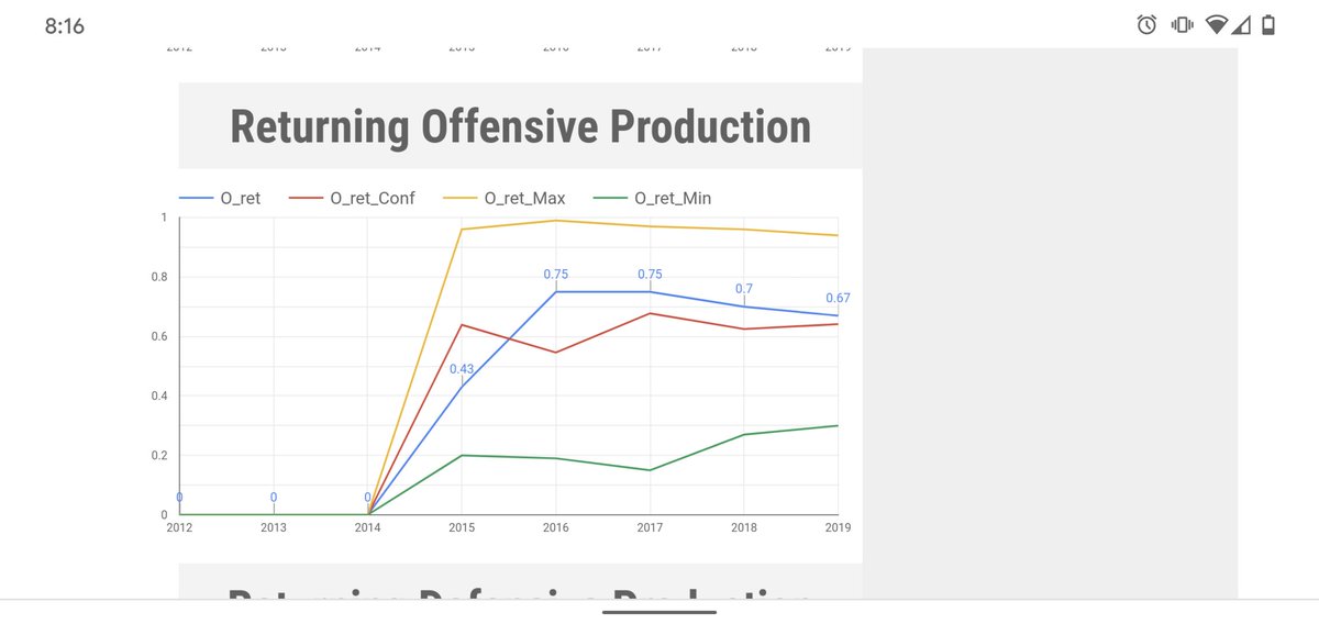 Washington's recruiting has been on a very solid trend upward and they handled their production losses on defense incredibly well last season, better than '17, and we really like how that bodes. The offense has a big challenge there this season.