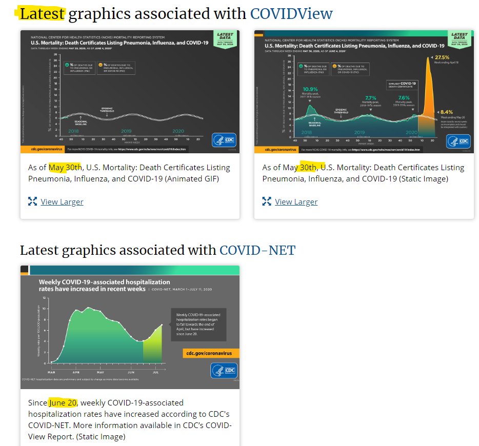 Let's go ahead a maginify that a little more so we can see whats's up.The "Latest" were based on May 30th and June 20th.6-10 weeks ago.Convient how the last date on the mortality slide is April 18th. After that it was dropping. Why hide that?