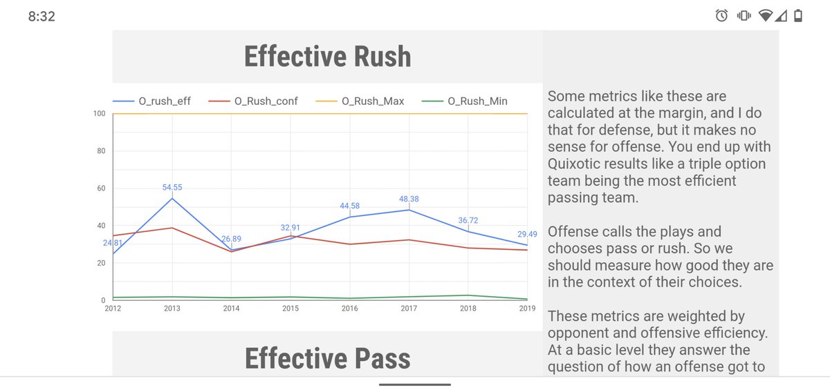 You can see the Huskies decline towards conference average on both offensive phases. Many teams with a lot less talent across the board put up better offensive numbers than the Huskies the last two years. Scheme and playcalling were the culprit.