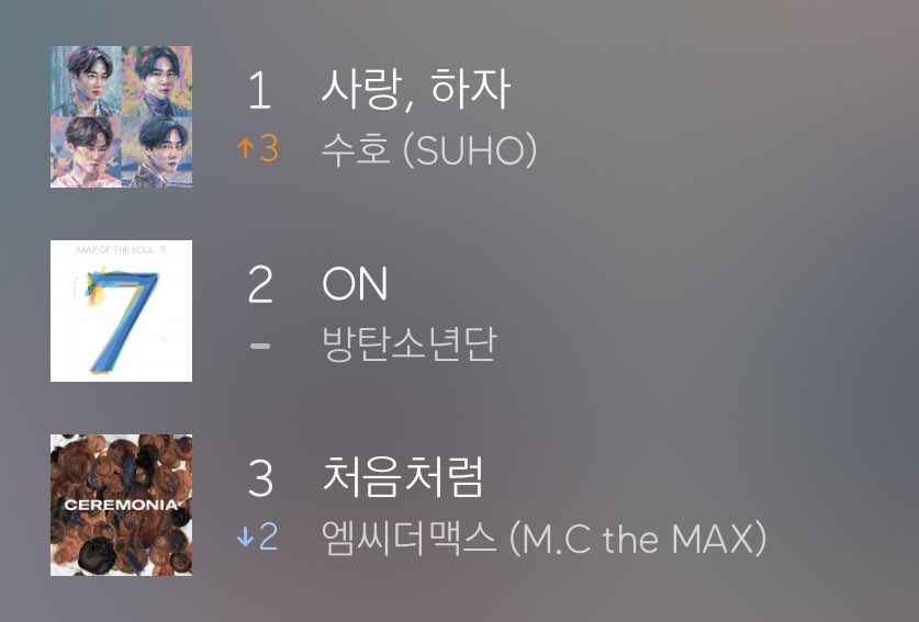 200403#1 on melon 4rth consecutive day