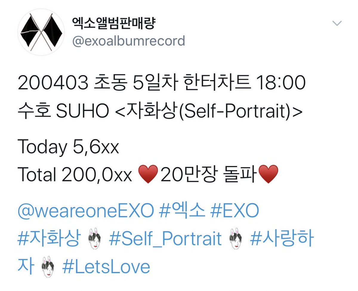 200403Self Portrait reaches 200k album sales. 