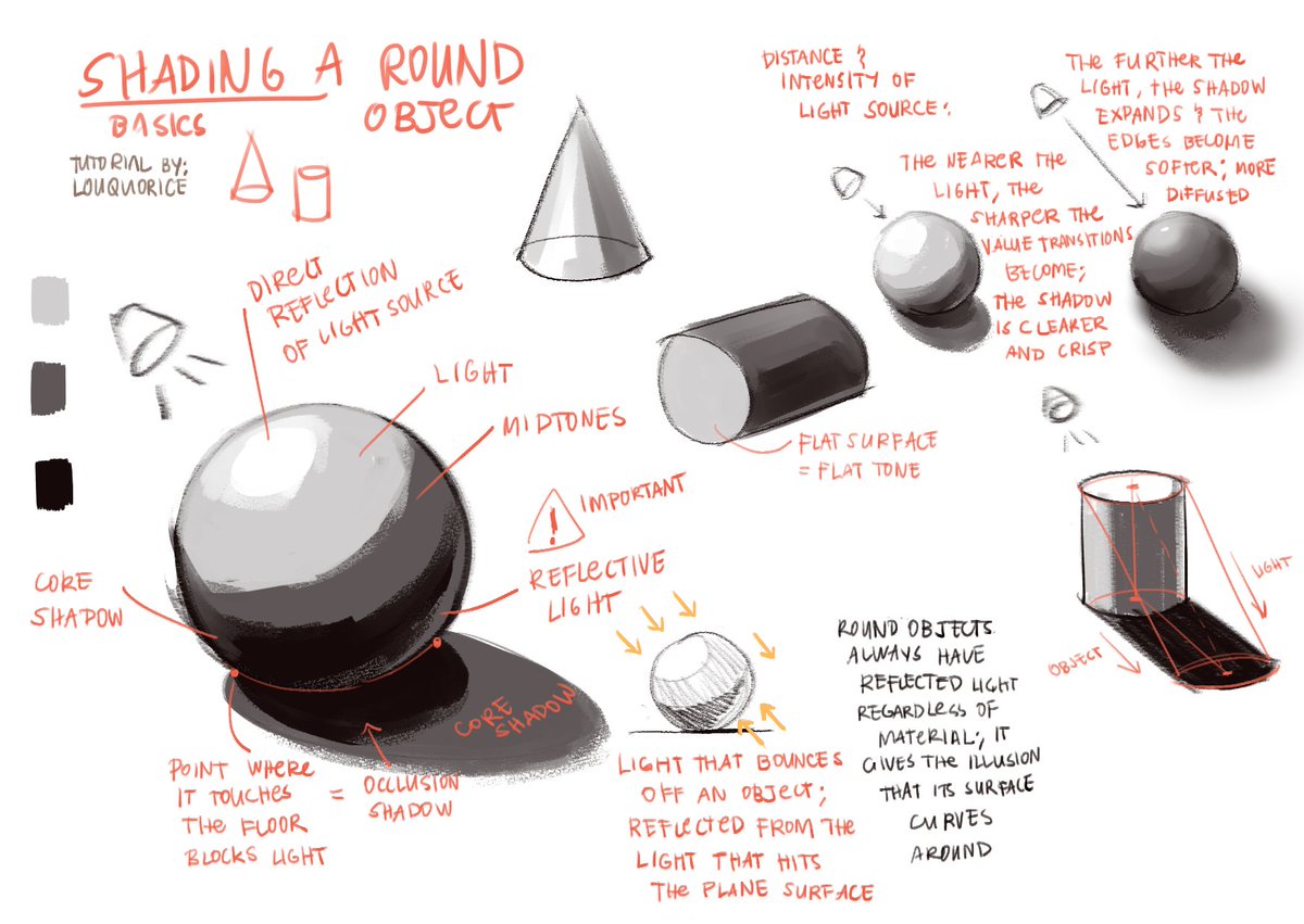 something i noticed from my students were their troubles with shading 3D objects so... #tutorial ?? 