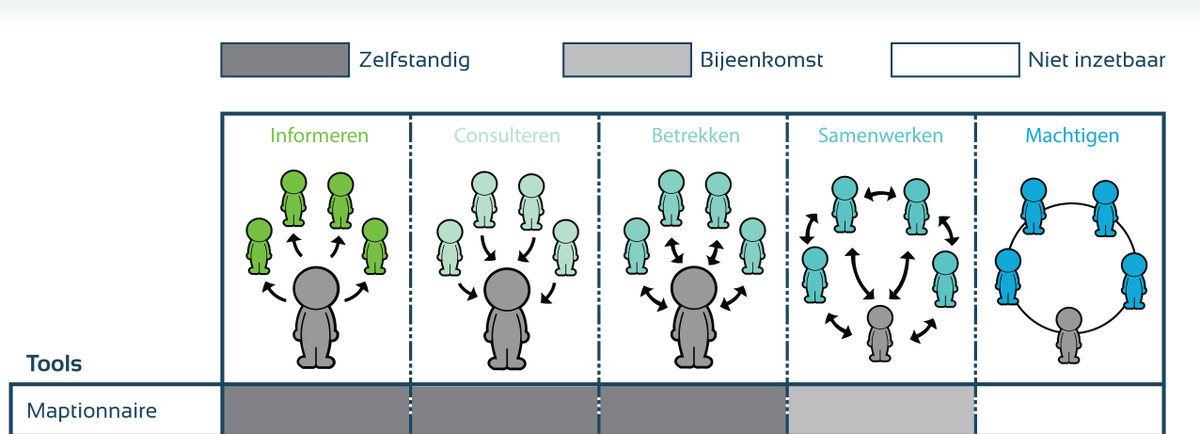 Smarticipatie tweet media