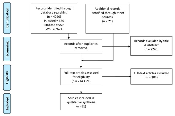 Sensors_MDPI's tweet photo. ๐ #EditorsChoice
#InertialSensor-Based Lower Limb Joint #Kinematics: A Methodological Systematic #Review
by @IveWeygers, Manon Kok, @MJ_Konings @HansHallez @Henri_DV @kurclaeys from @KULeuvenBrugge @KULeuvenPT @tudelft
๐ https://t.co/0ucvlkI5Po
#imu #sensorfusion https://t.co/Ork9hIG0mn