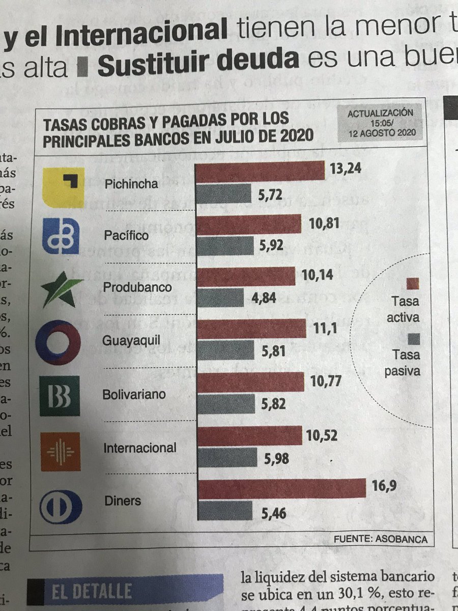 Estas tasas , están bien para la reactivación de los negocios??