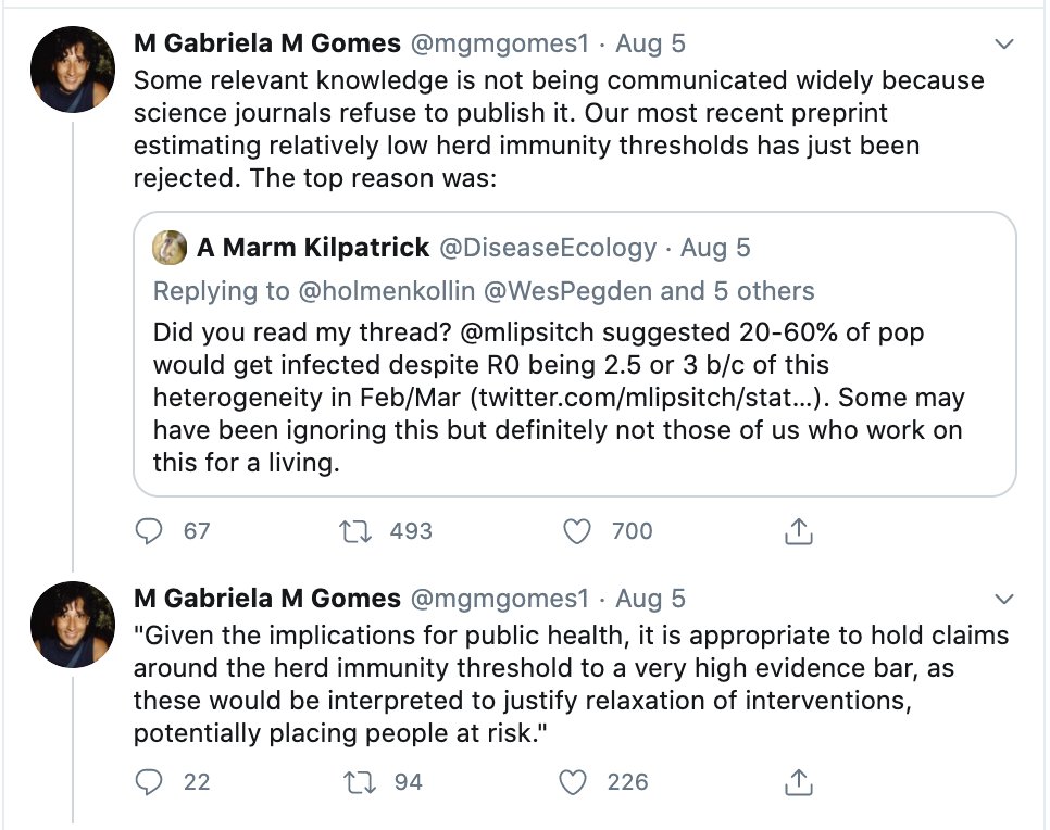7/ The last criticism was it's "dangerous" to discuss T-cell herd immunity.This suppression is even moving beyond social media platforms.Dr. Gomes, a bio-mathematician, just had her pre-print rejected by journals simply bc it supported a lower herd immunity threshold (~20%).