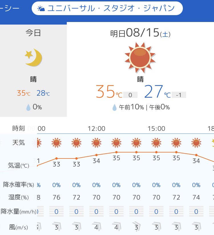 usjのツボ usjで出会った心温まる物語 A Twitter 明日 8月15日 土 Usj ユニバ 天気予報 晴 Usjファン 天気予報 usjのツボ usjで出会った心温まる物語 A Twitter 明日 8月15日 土 Usj ユニバ 天気予報 晴 Usjファン 天気予報