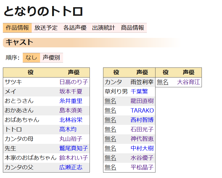 カイリュー 声優ドラフト垢 島袋美由利推し トトロ見てて当時のキャスト調べてたけどあまりにも豪華すぎてて驚いた モブにまる子とお姉ちゃん Tarako 水谷優子 Ng5の2人 中村大樹 西村智博 神代知衣さん 平松晶子さん 大谷育江さんと後にブレイク