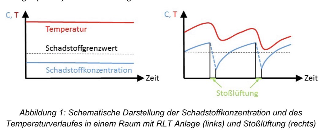 Noch einmal die gute #coronavirus #COVID19 #SARSCoV2 Arbeit der Universität der <a href="/bundeswehrInfo/">Bundeswehr</a> zum Einsatz der mobilen #hepa Filter in #Schulen die wir gestern bei <a href="/Markus__Lanz/">Markus Lanz</a> mit <a href="/Karl_Lauterbach/">Prof. Karl Lauterbach</a> besprochen hatten. unibw.de/lrt7/raumluftr…