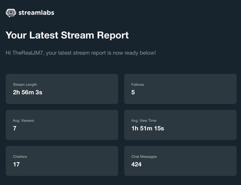 TheRealJM7_'s tweet photo. Another good stream, thanks for all the support recently❤️

https://t.co/ZFnK6ux9KN https://t.co/tB2Vunmk2O