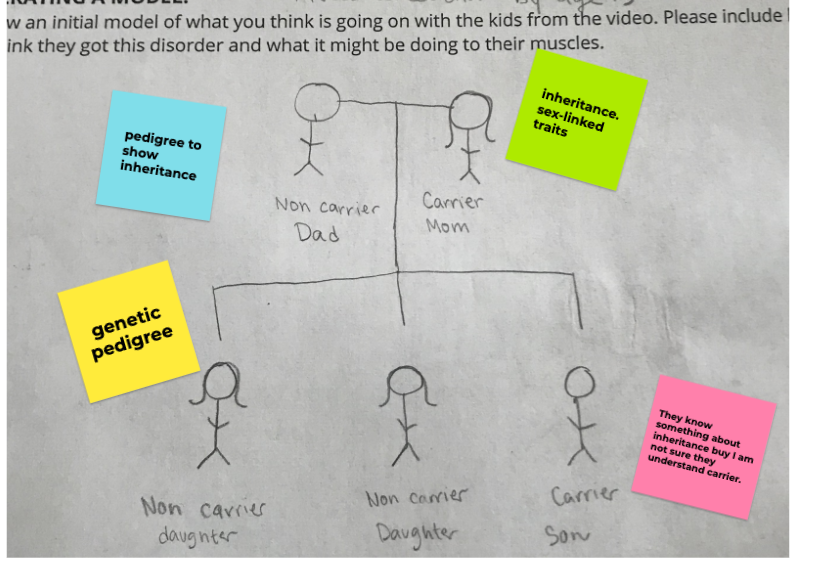 This has been the summer of Jamboard! Gallery walks of students models are just one of the ways we have used this virtual tool.