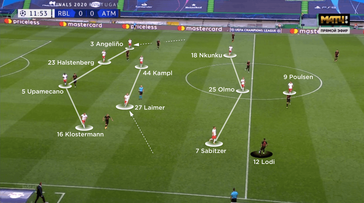 CoachesVoice_es's tweet photo. #LeipzigAtletico Julian Naglesmann estructuró al Leipzig en un 3-3-3-1 en posesión, pasando a una línea de cuatro en defensa, con Angeliño retrasando su posición hasta el lateral izquierdo. https://t.co/d8u4nzydil