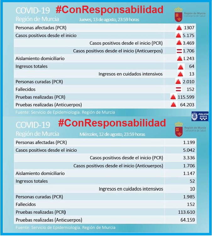 Policía Local Murcia tweet media