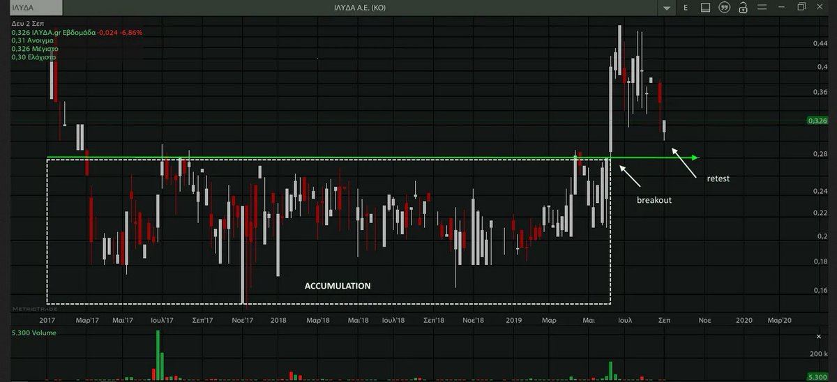 AnastasiosGe's tweet photo. #ILIDA #ILYr #GreekStocks 1M ... κάποια διαγράμματα ... https://t.co/boCLmO78RY