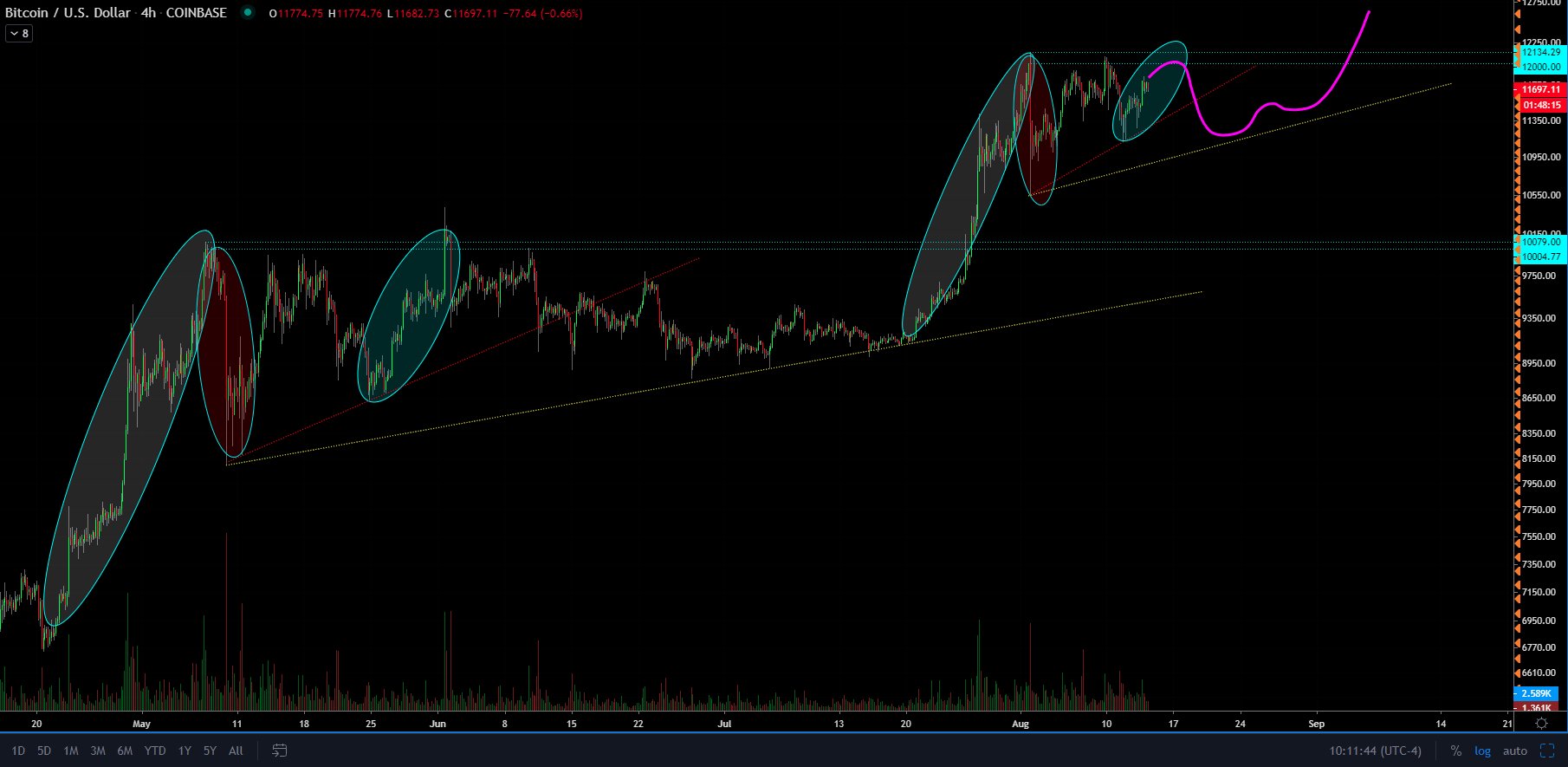  bitcoin 900 hands writing above changes btc 