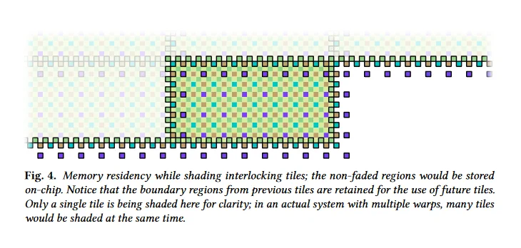 Scatter tile shading order (Fig. 4).