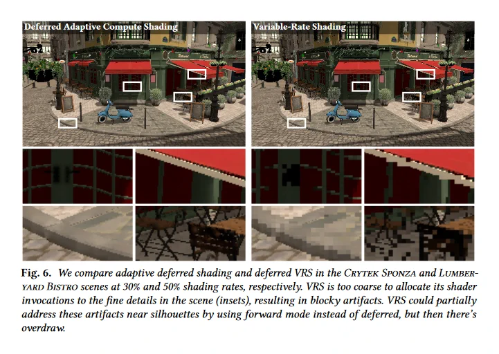 DACS vs. VRS image quality comparison (Fig. 6 partial). The globally optimal VRS shading rates were used, even!