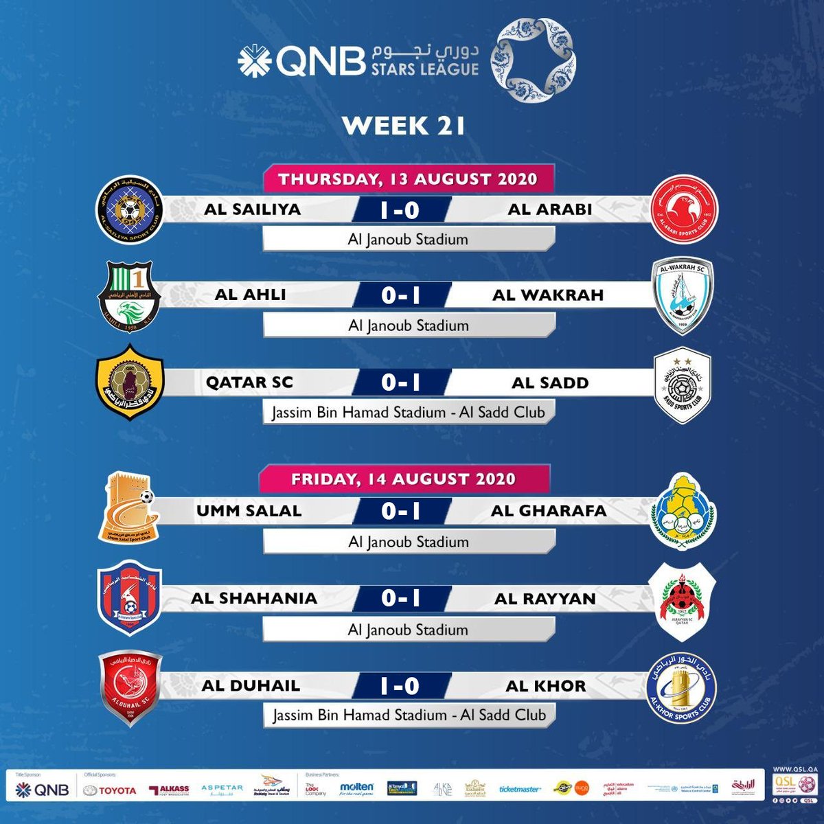 Qatar Stars League Week 21 Results Qnbstarsleague T Co Ctvrj3yiuu Twitter