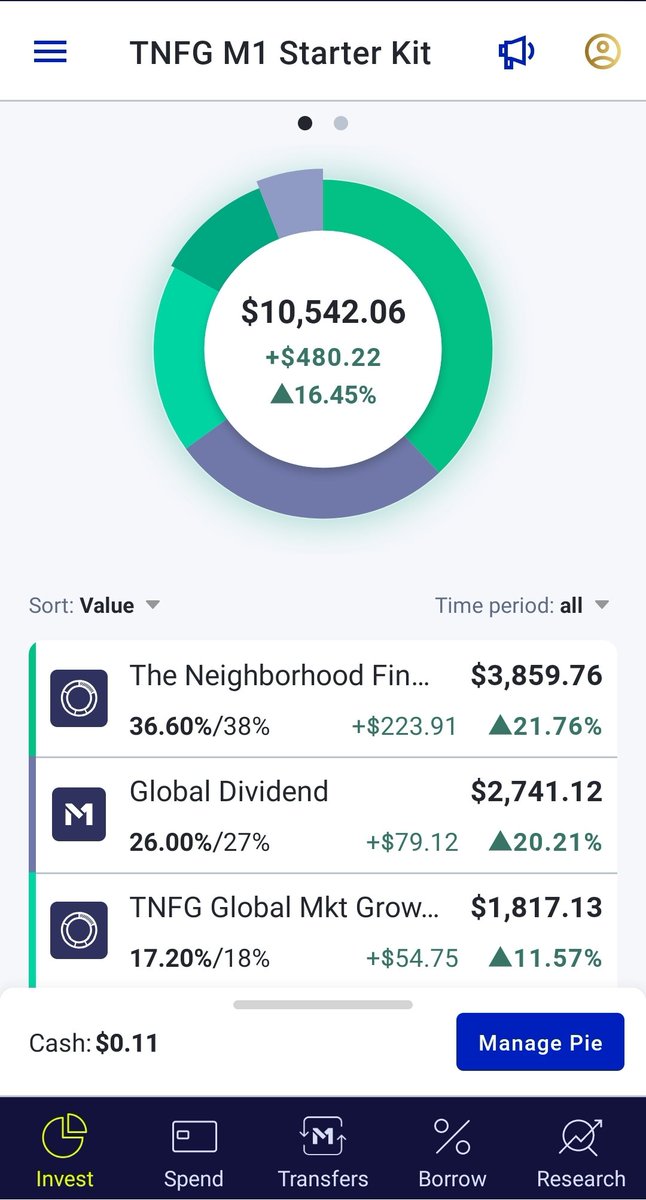GQ_Accountant's tweet image. Hit the goal of investing $10k in a Brokerage and it&apos;s now on autopilot. That&apos;s about $1k in passive dividend income for 2021. #zodiacportfolio #wealthmachine #netmaxplan activated. Next year $12.5k contributions.