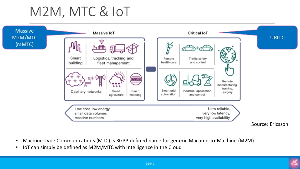 5Gtraining's tweet photo. An Introduction to 5G and ‘Real’ 5G by @zahidtg - https://t.co/kuF04G4p2H - link to video in the slides

#Free5Gtraining #5Gtraining #5G #5GNR #5GNetworks #5GTechnology #ENDC #Standalone5G #5GC #5GS #SBA https://t.co/N7VSujeVzk