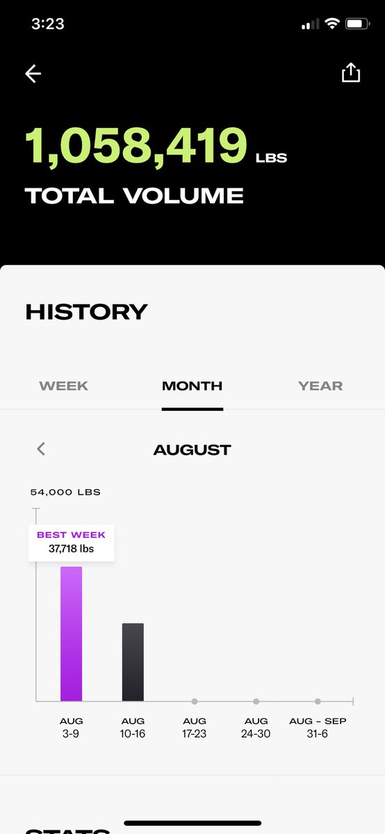 Crossed a million lbs lifted this month! #AllOutAugust