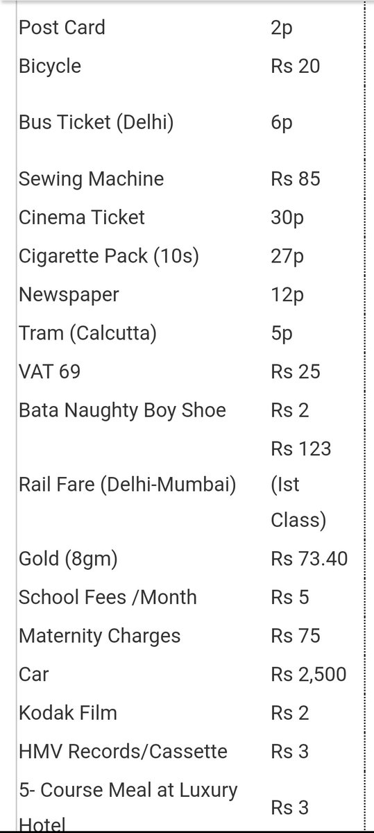 5.  #DidYouKnow you could buy 1 L Petrol at 27 paise(0.27 Rs),10g Gold at Rs. 88.62 & a plane ticket frm Bombay to Delhi at Rs 140 in 1947?Also $1 was equivalent to Rs 3.30 ! Here's the price list of some more essential commodities in 1947 #HappyIndependencedayIndia #Independence