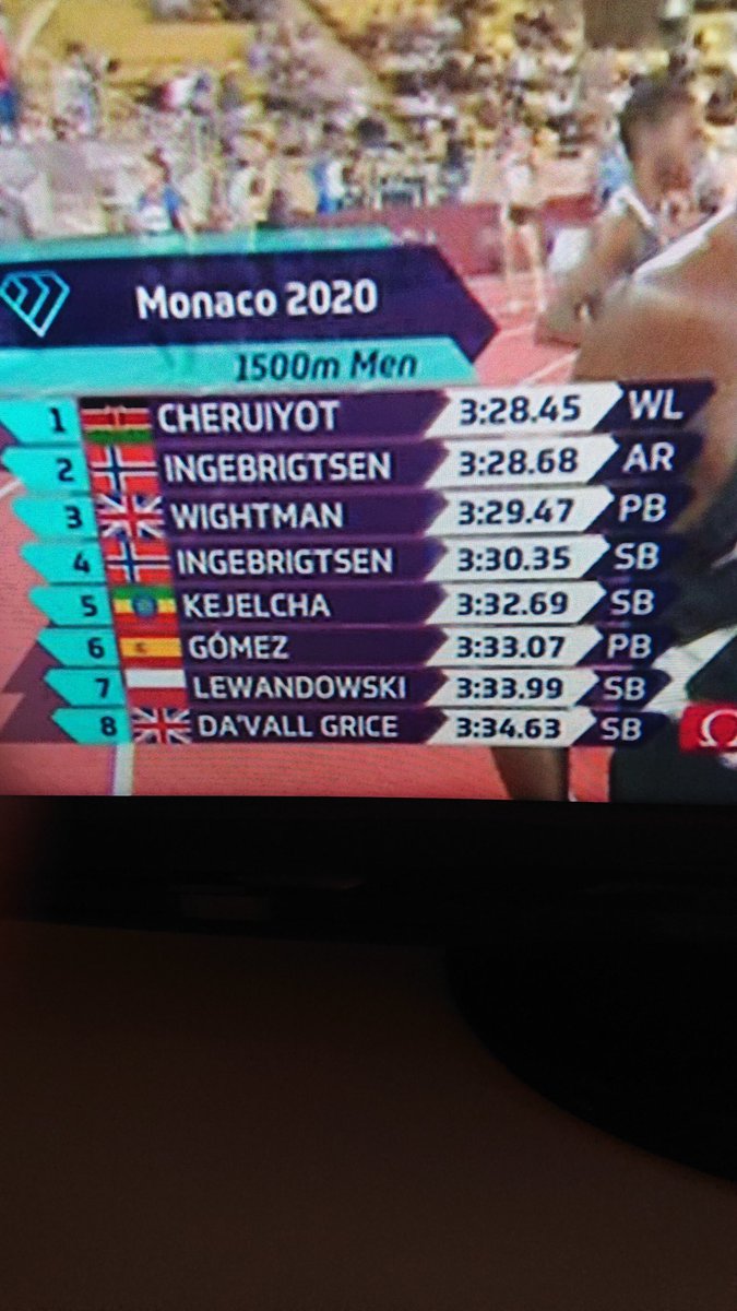 Wow, fantastic PB by <a href="/JakeSWightman/">Jake Wightman</a> tonight in Monaco, a father and son coaching team, lovely blokes too <a href="/WightmanGeoff/">Geoff Wightman</a>