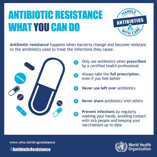 There’s some rules we can all follow to combat the spread of antibiotic resistance!  Take a look at this little  @WHO infographic! MAJOR POINT - if for any reason you have leftover tablets - do not dispose at home! Take them to your local pharmacy!! 