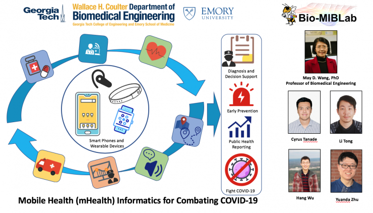 IPaTGT's tweet photo. May Dongmei Wang, professor in the the Institute for People and Technology (IPaT) and BME Department, is part of a 60-person task force that explored how mobile health technologies could be used to address Covid-19 and future pandemics. https://t.co/SMZxsHI5xJ https://t.co/EDs1YiPxDz