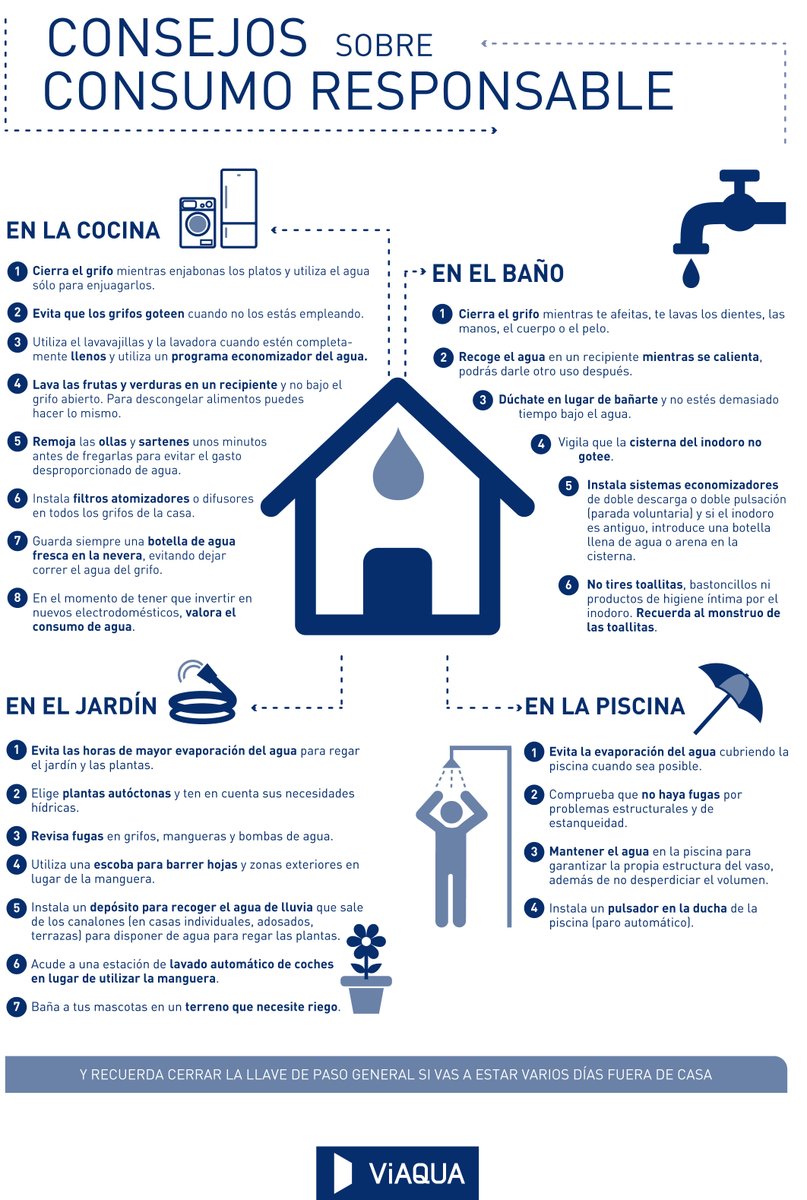 concelloneda's tweet photo. Desde o Concello de #Neda queremos contribuír a que a veciñanza tome conciencia da necesidade de facer un consumo racional, axustado e solidario da auga. Nesta liña compartimos os consellos de #Viaqua para evitar que se malgaste e previr situacións de seca. Tod@s podemos axudar. https://t.co/laKMx1IszG