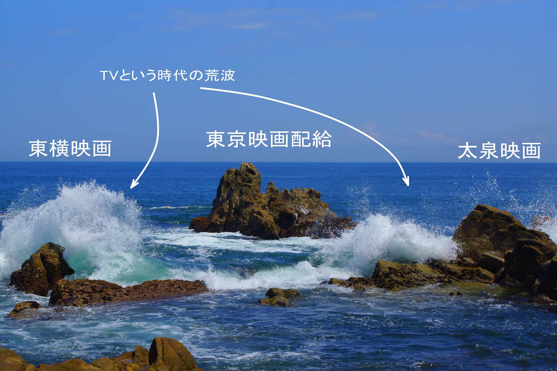 うなり 東映映画冒頭のざっぱ んに出てくる３つの岩は合併して東映になった３つの映画会社で 3社で力を合わせてtvという時代の荒波に揉まれながらも立ち向かっていく様を表現しています 何それなんかｶｯｺｲｲんですけど 今やtvが時代の荒波に飲まれそう