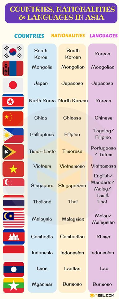 英語添削サービス Many Countries Use The Same Word For Their Citizens And Their Language However Some Asian Countries Do Not How Many Of These Countries Did You Already Know About 英語勉強