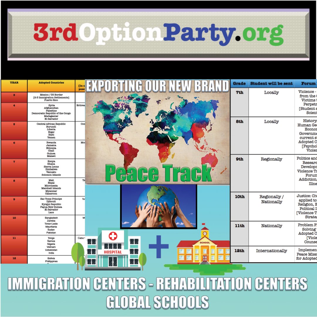 TheNewFormula: Healthcare CombinedWithApprenticeships in BasicNeedsProduction; BuildCombinationHospitalSchools in place of Our ImmigrationDetentionCenters, Prisons, EvenForeignEmbassies, TeachEvery1 TheLatestBasicNeeds technology & BeginExperiencing TheForebrainVersion of Freedom